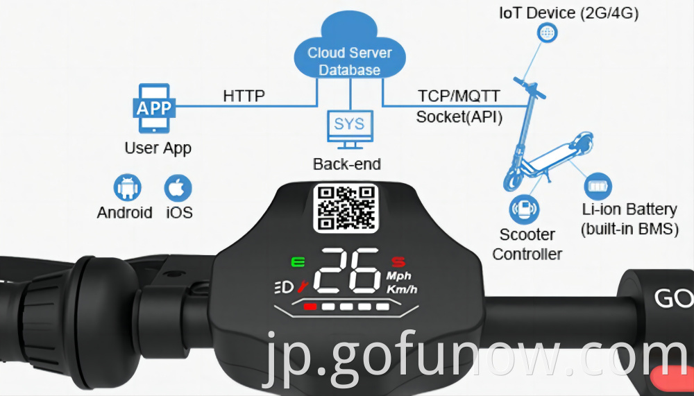 Gofunow Vs10pro Electris Scooters 1